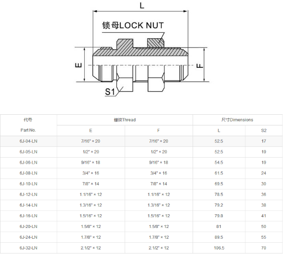 6J-LN系列產(chǎn)品介紹